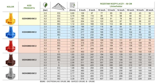 Rozpylacz E Ektorowy Dwustrumieniowy Ceramiczny Agroplast Rolpat