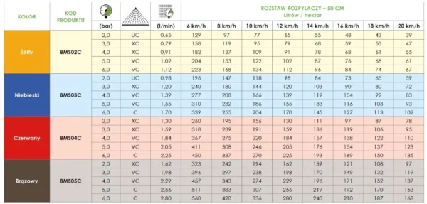 Rozpylacz eżektorowy ceramiczny dysza opryskiwacz Agroplast