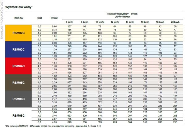 KRYZA RSM 02 CERAMICZNA AGROPLAST